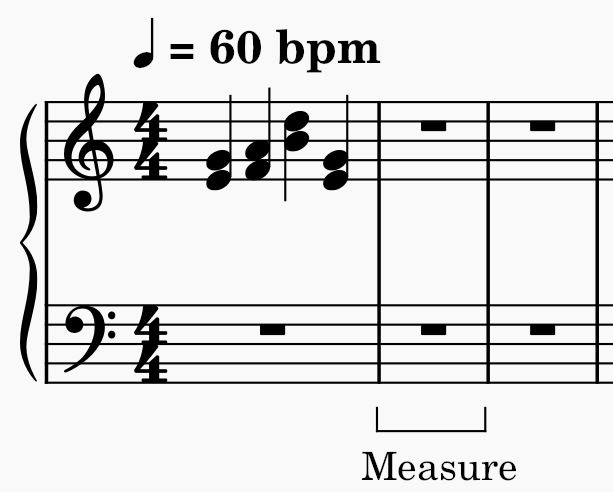 Measure